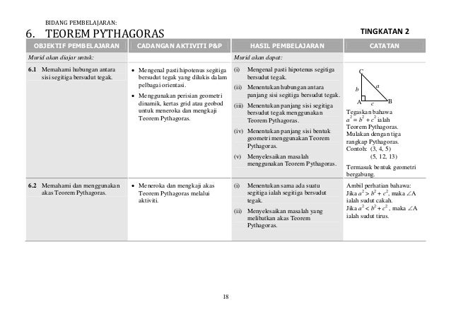 HSP Matematik Tingkatan 2