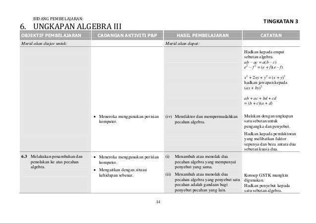 HSP Matematik Tingkatan 3