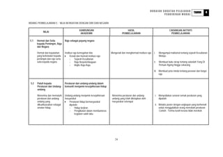 HURAIAN SUKATAN PELAJARAN                                4
                                                                                                                                                           TAHUN
                                                                                                                         PENDIDIKAN MORAL


BIDANG PEMBELAJARAN 5 : NILAI BERKAITAN DENGAN DIRI DAN NEGARA

                                               KANDUNGAN                                HASIL                                       CADANGAN AKTIVITI
            NILAI
                                                AKADEMIK                            PEMBELAJARAN                                     PEMBELAJARAN

 5.1   Hormat dan Setia          Raja sebagai payung negara
       kepada Pemimpin, Raja
       dan Negara

       Hormat dan kepatuhan      Institusi raja kemegahan kita           Mengenali dan menghormati institusi raja   i.    Mengumpul maklumat tentang sejarah Kesultanan
       yang berkekalan kepada    • Kenali dan hormati institusi raja                                                      Melayu
       pemimpin dan raja serta         - Sejarah Kesultanan
       setia kepada negara.            - Raja Berpelembagaan                                                        ii.   Membuat buku skrap tentang salasilah Yang Di
                                       - Majlis Raja-Raja                                                                 Pertuan Agong hingga sekarang

                                                                                                                    iii. Membuat peta minda tentang peranan dan fungsi
                                                                                                                         raja


 5.2   Patuh kepada              Peraturan dan undang-undang dalam
       Peraturan dan Undang-     komuniti menjamin kesejahteraan hidup
       undang

       Menerima dan mematuhi     Undang-undang menjamin kesejahteraan     Menerima peraturan dan undang-             i. Menyediakan senarai semak peraturan yang
       peraturan dan undang-     masyarakat                               undang yang telah ditetapkan oleh             dipatuhi
       undang yang               • Peraturan hidup bermasyarakat          masyarakat setempat
       dikuatkuasakan sebagai       dipatuhi                                                                         ii. Melukis poster dengan ungkapan yang berhemah
       amalan hidup.                 - Hidup berjiran                                                                    untuk menggalakkan orang mematuhi peraturan
                                     - Penglibatan dalam membanteras                                                     Contoh : Terima kasih kerana tidak merokok
                                         kegiatan salah laku




                                                                             24
 