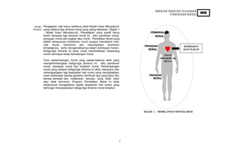 HURAIAN SUKATAN PELAJARAN
                                                                                                                   KBSR
                                                                                            PENDIDIKAN MORAL



 Rangka Pengajaran nilai harus berfokus pada Model Insan Menyeluruh
Konsepsi yang meliputi tiga dimensi moral yang saling berkaitan. (Rajah 1
        : Model Insan Menyeluruh). Perwatakan yang positif harus                PEMIKIRAN
        terdiri daripada tiga dimensi moral ini, iaitu pemikiran moral,            MORAL
        perasaan moral dan tingkah laku moral. Pendidikan Moral yang
        efektif seharusnya membantu murid supaya memahami nilai-
        nilai moral, menerima dan menunjukkan komitmen                      PERASAAN                 KESEDARAN
        terhadapnya, serta mengamalkannya dalam kehidupan harian.
                                                                              MORAL                  HATI NURANI
        Ketiga-tiga dimensi ini perlu untuk membolehkan seseorang
        murid mencapai tahap kematangan moral.                                            INSAN
                                                                                       BERAKHLAK
        Teori perkembangan moral yang sebaik-baiknya ialah yang                          MULIA
        mempertimbangkan ketiga-tiga dimensi ini, iaitu pemikiran
        moral, perasaan moral dan tindakan moral. Perkembangan
        moral yang meliputi ketiga-tiga dimensi ini akan menyubur dan
        merangsangkan lagi kesedaran hati nurani yang menyebabkan
        insan berkenaan berasa gembira membuat apa yang betul dan              TINDAKAN
        berasa bersalah jika melakukan sesuatu yang tidak betul                   MORAL
        atau tidak bermoral. Program Pendidikan Moral ini tidak
        seharusnya mengabaikan aspek kesedaran hati nurani yang
        berfungsi menyepadukan ketiga-tiga dimensi moral tersebut.




                                                                            RAJAH 1 : MODEL INSAN MENYELURUH




                                                                        2
 
