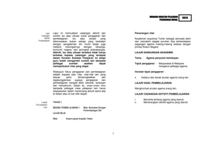 HURAIAN SUKATAN PELAJARAN    KBSR
                                                                                                  PENDIDIKAN MORAL




         Lajur    Lajur ini memuatkan cadangan aktiviti dan                 Penerangan nilai       :
    Cadangan      contoh isu atau situasi untuk pengajaran dan
       Aktiviti   pembelajaran.      Isu   atau    situasi   yang           Keyakinan wujudnya Tuhan sebagai pencipta alam
  Pembelajaran    dikemukakan bukan sahaja yang berkaitan                   dan mematuhi segala suruhan Nya berlandaskan
                  dengan pengalaman diri murid tetapi juga                  pegangan agama masing-masing selaras dengan
                  meliputi    hubungannya      dengan    keluarga,          prinsip Rukun Negara.
                  komuniti, negara, dan peringkat antarabangsa.
                  Aktiviti, isu atau situasi tersebut tidak hanya           LAJUR KANDUNGAN AKADEMIK
                  terbatas kepada cadangan yang terdapat
                  dalam Huraian Sukatan Pelajaran ini tetapi                Tema : Agama penyuluh kehidupan
                  guru boleh mengambil contoh lain daripada
                  pelbagai        sumber       asalkan      dapat           Tajuk pengajaran : Masyarakat di Malaysia
                  memperkukuh nilai yang diajar.                                               menganut pelbagai agama.

                  Walaupun fokus pengajaran dan pembelajaran                Huraian tajuk pengajaran :
                  adalah kepada satu nilai, nilai-nilai lain yang
                  sesuai      perlu        dihubungkaitkan    dan                 Ketahui dan kenali anutan agama orang lain
                  digabungjalinkan supaya pengajaran dan
                  pembelajaran menjadi lebih menarik, berkesan              LAJUR HASIL PEMBELAJARAN
                  dan menyeluruh. Selain itu, unsur-unsur ilmu
                  daripada pelbagai mata pelajaran lain harus               Menghormati anutan agama orang lain.
                  disepadukan dalam merancang aktiviti sama ada
                  di dalam atau di luar bilik darjah.                       LAJUR CADANGAN AKTIVITI PEMBELAJARAN

                                                                            i.     Bercerita tentang agama yang dianuti.
     Contoh       TAHUN 1                                                   ii.    Menerangkan identiti agama yang dianuti.
Persembahan
       Lajur      BIDANG PEMBELAJARAN 1:       Nilai Berkaitan Dengan
                                               Perkembangan Diri
                  LAJUR NILAI

                  Nilai     :   Kepercayaan kepada Tuhan




                                                                        5
 