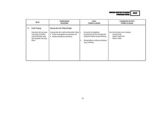 HURAIAN SUKATAN PELAJARAN        KBSR
                                                                                                                                         PENDIDIKAN MORAL


                                               KANDUNGAN                                             HASIL                                    CADANGAN AKTIVITI
            NILAI
                                                AKADEMIK                                         PEMBELAJARAN                                  PEMBELAJARAN

1.6   Kasih Sayang               Sayang akan diri hidup bahagia

      Kepekaan dan perasaan      Sayang akan diri sendiri penting dalam hidup   i.         Berusaha meningkatkan                Bercerita tentang menu makanan
      cinta yang mendalam           Usaha meningkatkan keselamatan diri                    keselamatan diri dan menjauhi diri   - Sarapan pagi
      serta berkekalan yang         Amalan pemakanan berkhasiat                            daripada keadaan yang berbahaya      - Makan tengah hari
      lahir daripada hati yang                                                                                                  - Makan malam
      ikhlas.                                                                   ii.        Mempraktikkan amalan pemakanan
                                                                                           yang seimbang




                                                                                      12
 