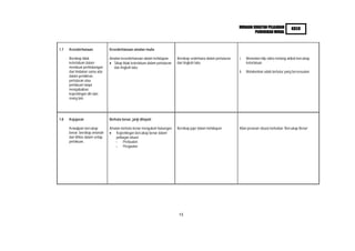 HURAIAN SUKATAN PELAJARAN           KBSR
                                                                                                                            PENDIDIKAN MORAL



1.7   Kesederhanaan             Kesederhanaan amalan mulia

      Bersikap tidak            Amalan kesederhanaan dalam kehidupan         Bersikap sederhana dalam pertuturan   i.    Menonton klip video tentang akibat bercakap
      keterlaluan dalam           Sikap tidak keterlaluan dalam pertuturan   dan tingkah laku                            keterlaluan
      membuat pertimbangan        dan tingkah laku
      dan tindakan sama ada                                                                                        ii.   Melakonkan adab bertutur yang bersesuaian
      dalam pemikiran,
      pertuturan atau
      perlakuan tanpa
      mengabaikan
      kepentingan diri dan
      orang lain.




1.8   Kejujuran                 Berkata benar, janji ditepati

      Kewajipan bercakap        Amalan berkata benar mengukuh hubungan       Bersikap jujur dalam kehidupan        Main peranan situasi berkaitan ‘Bercakap Benar’
      benar, bersikap amanah        Kepentingan bercakap benar dalam
      dan ikhlas dalam setiap       pelbagai situasi
      perlakuan.                   - Perbualan
                                   - Pergaulan




                                                                              13
 