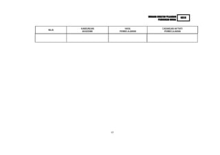 HURAIAN SUKATAN PELAJARAN   KBSR
                                                 PENDIDIKAN MORAL


        KANDUNGAN            HASIL                  CADANGAN AKTIVITI
NILAI
         AKADEMIK        PEMBELAJARAN                PEMBELAJARAN




                    17
 