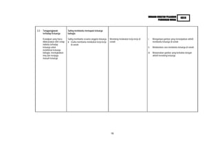 HURAIAN SUKATAN PELAJARAN          KBSR
                                                                                                                        PENDIDIKAN MORAL



2.3   Tanggungjawab              Saling membantu memupuk keluarga
      terhadap Keluarga          bahagia

      Kewajipan yang harus       Saling membantu sesama anggota keluarga   Menolong melakukan kerja-kerja di   i.     Mengumpul gambar yang menunjukkan aktiviti
      dilaksanakan oleh setiap      Usaha membantu melakukan kerja-kerja   rumah                                      membantu keluarga di rumah
      individu terhadap             di rumah
      keluarga untuk                                                                                           ii.    Melakonkan cara membantu keluarga di rumah
      melahirkan keluarga
      bahagia, meningkatkan                                                                                    iii.   Mewarnakan gambar yang berkaitan dengan
      imej dan menjaga                                                                                                aktiviti menolong keluarga
      maruah keluarga.




                                                                            18
 