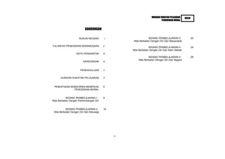 HURAIAN SUKATAN PELAJARAN      KBSR
                                                                                PENDIDIKAN MORAL


                            KANDUNGAN

                       RUKUN NEGARA          i                        BIDANG PEMBELAJARAN 3 :                20
                                                        Nilai Berkaitan Dengan Diri Dan Masyarakat

FALSAFAH PENDIDIKAN KEBANGSAAN              ii                        BIDANG PEMBELAJARAN 4 :                24
                                                       Nilai Berkaitan Dengan Diri Dan Alam Sekitar
                     KATA PENGANTAR         iii
                                                                      BIDANG PEMBELAJARAN 5 :                28
                                                            Nilai Berkaitan Dengan Diri Dan Negara
                           KANDUNGAN        iv


                        PENDAHULUAN         1


       HURAIAN SUKATAN PELAJARAN            3


 PEMUPUKAN KEMAHIRAN MENERUSI               6
             PENDIDIKAN MORAL


             BIDANG PEMBELAJARAN 1 :        8
Nilai Berkaitan Dengan Perkembangan Diri


            BIDANG PEMBELAJARAN 2 :         16
 Nilai Berkaitan Dengan Diri Dan Keluarga




                                                  iv
 