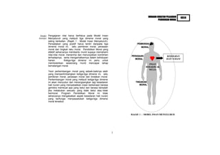 HURAIAN SUKATAN PELAJARAN     KBSR
                                                                                          PENDIDIKAN MORAL




 Rangka Pengajaran nilai harus berfokus pada Model Insan
Konsepsi Menyeluruh yang meliputi tiga dimensi moral yang
       saling berkaitan. (Rajah 1 : Model Insan Menyeluruh).
       Perwatakan yang positif harus terdiri daripada tiga             PEMIKIRAN
       dimensi moral ini, iaitu pemikiran moral, perasaan                 MORAL
       moral dan tingkah laku moral. Pendidikan Moral yang
       efektif seharusnya membantu murid supaya memahami
       nilai-nilai moral, menerima dan menunjukkan komitmen        PERASAAN                      KESEDARAN
       terhadapnya, serta mengamalkannya dalam kehidupan
                                                                     MORAL                       HATI NURANI
       harian.         Ketiga-tiga dimensi ini perlu untuk
       membolehkan seseorang murid mencapai tahap                                INSAN
       kematangan moral.                                                      BERAKHLAK
                                                                                MULIA
       Teori perkembangan moral yang sebaik-baiknya ialah
       yang mempertimbangkan ketiga-tiga dimensi ini, iaitu
       pemikiran moral, perasaan moral dan tindakan moral.
       Perkembangan moral yang meliputi ketiga-tiga dimensi
       ini akan menyubur dan merangsangkan lagi kesedaran             TINDAKAN
       hati nurani yang menyebabkan insan berkenaan berasa               MORAL
       gembira membuat apa yang betul dan berasa bersalah
       jika melakukan sesuatu yang tidak betul atau tidak
       bermoral. Program Pendidikan Moral ini tidak
       seharusnya mengabaikan aspek kesedaran hati nurani
       yang berfungsi menyepadukan ketiga-tiga dimensi
       moral tersebut.




                                                                   RAJAH 1 : MODEL INSAN MENYELURUH




                                                               2
 
