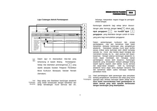 HURAIAN SUKATAN PELAJARAN     KBSR
                                                                                                                   PENDIDIKAN MORAL


             Lajur Cadangan Aktiviti Pembelajaran                                           keluarga, masyarakat, negara hingga ke peringkat
                                                                                            antara bangsa.

                                                                            1             Kandungan akademik bagi setiap tahun disusun
                                                                            2             dengan jelas bermula dengan tema      6   diikuti oleh
                                                                            3             tajuk pengajaran     7     dan huraian tajuk       8

                                                                            4             pengajaran yang disertakan dengan contoh di mana
                                                                            5             yang perlu bagi memudahkan pengajaran.

                                                                            6
                                                                                          Dalam     perkembangan      kurikulum    dan    proses
                                                                            7             pembelajaran, nilai dan kemahiran tidak boleh
                                                                            8             dipisahkan daripada kandungan atau pengetahuan
                                                                                          akademik. Diandaikan bahawa murid akan berfikir
                                                                                          secara kritikal serta bertindak lebih efektif terhadap
                                                                                          sesuatu isu moral jika mereka dapat mengkaji dan
                                                                                          memahami konsep isu itu, asal usulnya dan kesan-
                                                                                          kesannya. Dengan adanya kandungan akademik ini,
                                                                                          murid dapat mentelaah dan mengkaji bahan
     Lajur   Dalam   lajur   ini   disenaraikan   nilai-nilai   yang
     Nilai
                                                                                          pembelajaran secara lebih terperinci. Kandungan
             terkandung di bawah Bidang            Pembelajaran.                          akademik yang dimasukkan meliputi pelbagai bidang
                                                                                          seperti agama, sejarah, alam sekitar, isu-isu semasa
             Setiap nilai disertakan penerangannya        5     yang
                                                                                          dan dasar-dasar kerajaan.        Oleh itu, kandungan
             dipetik daripada Sukatan Pelajaran Pendidikan                                akademik harus diajar serta dipelajari bersama nilai
                                                                                          dan kemahiran dalam usaha mencapai matlamat
             Moral Kurikulum Bersepadu Sekolah Rendah
                                                                                          pendidikan moral.
             (Semakan).
                                                                                  Lajur   Hasil pembelajaran ialah penerangan atau penyataan
                                                                                  Hasil   tentang pengetahuan, kemahiran dan sikap yang murid
                                                                           Pembelajaran   dijangka atau diharap mencapai dalam setiap tahun.
     Lajur   Bagi setiap nilai disediakan kandungan akademik
Kandungan                                                                                 Guru boleh mencerakinkan hasil pembelajaran ini
             yang diolah bersesuaian dengan kebolehan dan                                 dalam bentuk yang lebih spesifik bersesuaian
 Akademik    tahap kematangan murid bermula dari diri,                                    dengan kandungan yang disampaikan.




                                                                       4
 