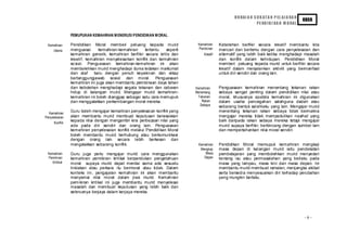 H U RAI A N S U K AT A N P EL AJ A RA N
                                                                                                                                            KBSR
                                                                                                                PE ND I D I KA N M O RAL

                PEMUPUKAN KEMAHIRAN M ENERUSI PENDIDIKAN M ORAL

  Kemahiran     Pendidikan Moral memberi peluang kepada murid               Kemahiran     Kebolehan berfikir secara kreatif membantu kita
                menguasai      kemahiran-kemahiran     tertentu  seperti    Pemikiran     mencari dan bertemu dengan cara penyelesaian dan
     Utama
                kemahiran generik, kemahiran berfikir secara kritis dan         Kreatif   alternatif yang lebih baik ketika menghadapi masalah
                kreatif, kemahiran menyelesaikan konflik dan kemahiran                    dan konflik dalam kehidupan. Pendidikan Moral
                so sial. Penguasaan kemahiran-kemahiran ini akan                          memberi peluang kepada murid untuk berfikir secara
                membolehkan murid menghadapi dunia ledakan maklumat                       kreatif dalam menjalankan aktiviti yang bermanfaat
                dan alaf    baru dengan penuh keyakinan dan sikap                         untuk diri sendiri dan orang lain.
                bertanggungjawab sosial dan moral. Penguasaan
                kemahiran ini juga akan membantu pembinaan daya tahan
                dan kebolehan menghadapi segala tekanan dan cabaran        Kemahiran      Penguasaan kemahiran menentang tekanan rakan
                hidup di kalangan murid. Mengajar murid kemahiran-         Menentang      sebaya sangat penting dalam pendidikan nilai atau
                kemahiran ini boleh dianggap sebagai satu cara memupuk      Tekanan       moral, khususnya apabila kemahiran ini digunakan
                dan menggalakkan perkembangan moral mereka.                   Rakan       dalam usaha pencegahan salahguna dadah atau
                                                                             Sebaya       sebarang bentuk salahlaku yang lain. Mengajar murid
  Kemahiran
                Guru boleh mengajar kemahiran penyelesaian konflik yang                   menentang tekanan rakan sebaya tidak bermakna
Penyelesaian    akan membantu murid membuat keputusan berasaskan                          mengajar mereka tidak mempedulikan nasihat yang
      Konflik
                kepada nilai dengan mengambil kira perbezaan nilai yang                   baik daripada rakan sebaya mereka tetapi mengajar
                ada pada diri sendiri dan orang lain. Penguasaan                          murid supaya berfikir, berbincang dengan sumber lain
                kemahiran penyelesaian konflik melalui Pendidikan Moral                   dan mempertahankan nilai moral sendiri.
                boleh membantu murid berhubung atau berkomunikasi
                dengan orang lain secara lebih berkesan dan
                mengelakkan sebarang konflik.                               Kemahiran     Pendidikan Moral memupuk kemahiran mengkaji
                                                                             Mengkaji     masa depan di kalangan murid iaitu pendekatan
  Kemahiran     Guru juga perlu mengajar murid cara menggunakan                 Masa      pembelajaran yang membolehkan murid menyedari
  Pemikiran     kemahiran pemikiran kritikal berpandukan pengetahuan           Depan      tentang isu atau permasalahan yang berlaku pada
    Kritikal    moral supaya murid dapat menilai sama ada sesuatu                         masa yang lampau, masa kini dan masa depan. Ini
                tindakan atau perkara itu bermoral atau tidak. Dalam                      membantu murid membuat ramalan, menjangka akibat
                konteks ini, pengajaran kemahiran ini akan membantu                       serta bersedia menyesuaikan diri terhadap perubahan
                menyemai nilai moral dalam jiwa murid. Kemahiran                          yang mungkin berlaku.
                pemikiran kritikal ini juga membantu murid menyelesai
                masalah dan membuat keputusan yang lebih baik dan
                seterusnya berjaya dalam kerjaya mereka.




                                                                                                                                            -6-
 