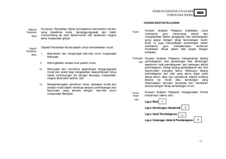H U RAI A N S U K AT A N P EL AJ A RA N
                                                                                                                                       KBSR
                                                                                                           PE ND I D I KA N M O RAL

                                                                                     HURAIAN SUKATAN PELAJARAN

 Matlamat      Kurikulum Pendidikan Moral bermatlamat membentuk individu
                                                                            Tujuan    Huraian Sukatan Pelajaran disediakan untuk
Pendidikan     yang berakhlak mulia, bertanggungjawab dan boleh
               menyumbang ke arah keharmonian dan kestabilan negara                   membantu     guru   merancang     aktiviti   dan
     Moral                                                                            menghasilkan bahan pengajaran dan pembelajaran
               serta masyarakat global.
                                                                                      yang sesuai dengan tahap kematangan murid.
                                                                                      Buku ini juga menyediakan penerangan dalam
               Objektif Pendidikan Moral adalah untuk membolehkan murid :             membantu     guru    melaksanakan      kurikulum
  Objektif                                                                            Pendidikan Moral dalam bilik darjah dengan
Pendidikan                                                                            berkesan.
     Moral     i.   Memahami dan menghayati nilai-nilai murni masyarakat
                    Malaysia;
                                                                            Penerangan Huraian Sukatan Pelajaran mengandungi bidang
                                                                                  Lajur pembelajaran, nilai, penerangan nilai, kandungan
             ii.    Meningkatkan amalan budi pekerti mulia;
                                                                                      akademik, hasil pembelajaran, dan cadangan aktiviti
                                                                                      pembelajaran. Setiap bidang pembelajaran dan nilai
             iii.   Menyedari dan menerima kepentingan tanggungjawab
                    moral dan sosial bagi mengekalkan kesejahteraan hidup             diperincikan mengikut tahun. Walaupun bidang
                                                                                      pembelajaran dan nilai yang sama diajar pada
                    dalam perhubungan diri dengan keluarga, masyarakat,
                    negara serta alam sekitar; dan                                    setiap tahun, skop dan penekanan adalah berbeza
                                                                                      kerana     isu  moral   atau    kandungan   yang
             iv.    Mengembangkan pemikiran moral, perasaan moral dan                 dikemukakan semakin kompleks dan mendalam
                                                                                      selaras dengan tahap kematangan murid.
                    amalan moral dalam membuat sesuatu pertimbangan dan
                    keputusan yang selaras dengan nilai-nilai murni
                                                                            Format    Huraian Sukatan Pelajaran menggunakan format
                    masyarakat Malaysia.
                                                                            Empat     empat lajur utama, iaitu :
                                                                             Lajur
                                                                                      Laj ur Nilai   1

                                                                                      Laj ur Kandungan Akademik             2

                                                                                      Laj ur Hasil Pembelajaran         3
                                                                                      Laj ur Cadangan Aktiv iti Pembelajaran           4




                                                                                                                                       -3-
 