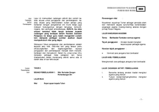H U RAI A N S U K AT A N P EL AJ A RA N
                                                                                                                             KBSR
                                                                                                 PE ND I D I KA N M O RAL



         Lajur    Lajur ini memuatkan cadangan aktiviti dan contoh isu       Penerangan nilai          :
    Cadangan      atau situasi untuk pengajaran dan pembelajaran. Isu
       Aktiviti   atau situasi yang dikemukakan bukan sahaja yang            Keyakinan wujudnya Tuhan sebagai pencipta alam
  Pembelajaran    berkaitan dengan pengalaman diri murid tetapi juga         dan mematuhi segala suruhanNya berlandaskan
                  meliputi hubungannya dengan keluarga, komuniti,            pegangan agama masing-masing selaras dengan
                  negara, dan peringkat antarabangsa . Aktiv iti, isu atau   prinsip Rukun Negara.
                  situasi tersebut tidak hanya terbatas kepada
                  cadangan yang terdapat dalam Huraian Sukatan               LAJUR KANDUNGAN AKADEMIK
                  Pelajaran ini tetapi guru boleh mengambil contoh
                  lain daripada pelbagai sumber asalkan dapat                Tema : Beribadat Tuntutan semua agama
                  memperkukuh nilai yang diaj ar.
                                                                             Taj uk pengaj aran : Amalan ibadat mengikut
                  Walaupun fokus pengajaran dan pembelajaran adalah                               kepercayaan pelbagai agama
                  kepada satu nilai, nilai-nilai lain yang sesuai perlu
                  dihubungkaitkan       dan     digabungjalinkan supaya      Huraian taj uk pengajaran :
                  pengajaran dan pembelajaran menjadi lebih menarik,
                  berkesan dan menyeluruh. Selain itu, unsur-unsur ilmu      •     Hormati cara penganut lain beribadat
                  daripada pelbagai mata pelajaran lain harus
                  disepadukan dalam merancang aktiviti sama ada di           LAJUR HASIL PEMBELAJARAN
                  dalam atau di luar bilik darjah.
                                                                             Menghormati cara pelbagai penganut lain beribadat


     Contoh       TAHUN 3                                                    LAJUR CADANGAN AKTIVITI PEMBELAJARAN
Persembahan
       Lajur      BIDANG PEMBELAJARAN 1:       Nilai Berkaitan Dengan        i.     Bercerita tentang amalan ibadat mengikut
                                               Perkembangan Dir i                   agama yang dianuti
                                                                             ii.    Tunjuk bersembahyang/berdoa mengikut
                  LAJUR NILAI                                                       agama yang dianuti

                  Nilai     :   Kepercayaan kepada Tuhan




                                                                                                                             -5-
 