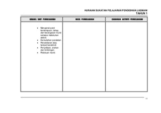 HURAIAN SUKATAN PELAJARAN PENDIDIKAN J ASMANI
                                                                                   TAHUN 1

BIDANG / UNIT PEMBELAJARAN       HASIL PEMBELAJARAN         CADANGAN AKTIVITI PEMBELAJARAN



          Mengenal pasti
          kemampuan, tahap,
          dan kecergasan murid
          semasa melakukan
          aktiviti.
          Kemudahan peralatan
          Persekitaran atau
          tempat beraktiviti
          Penyeliaan, arahan
          dan bimbingan.
          Pelakuan murid.




                                                                                             13
 