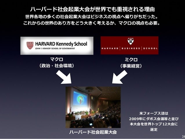 ハーバード社会起業大会スタディプログラム報告会 勉強会 大阪 京都