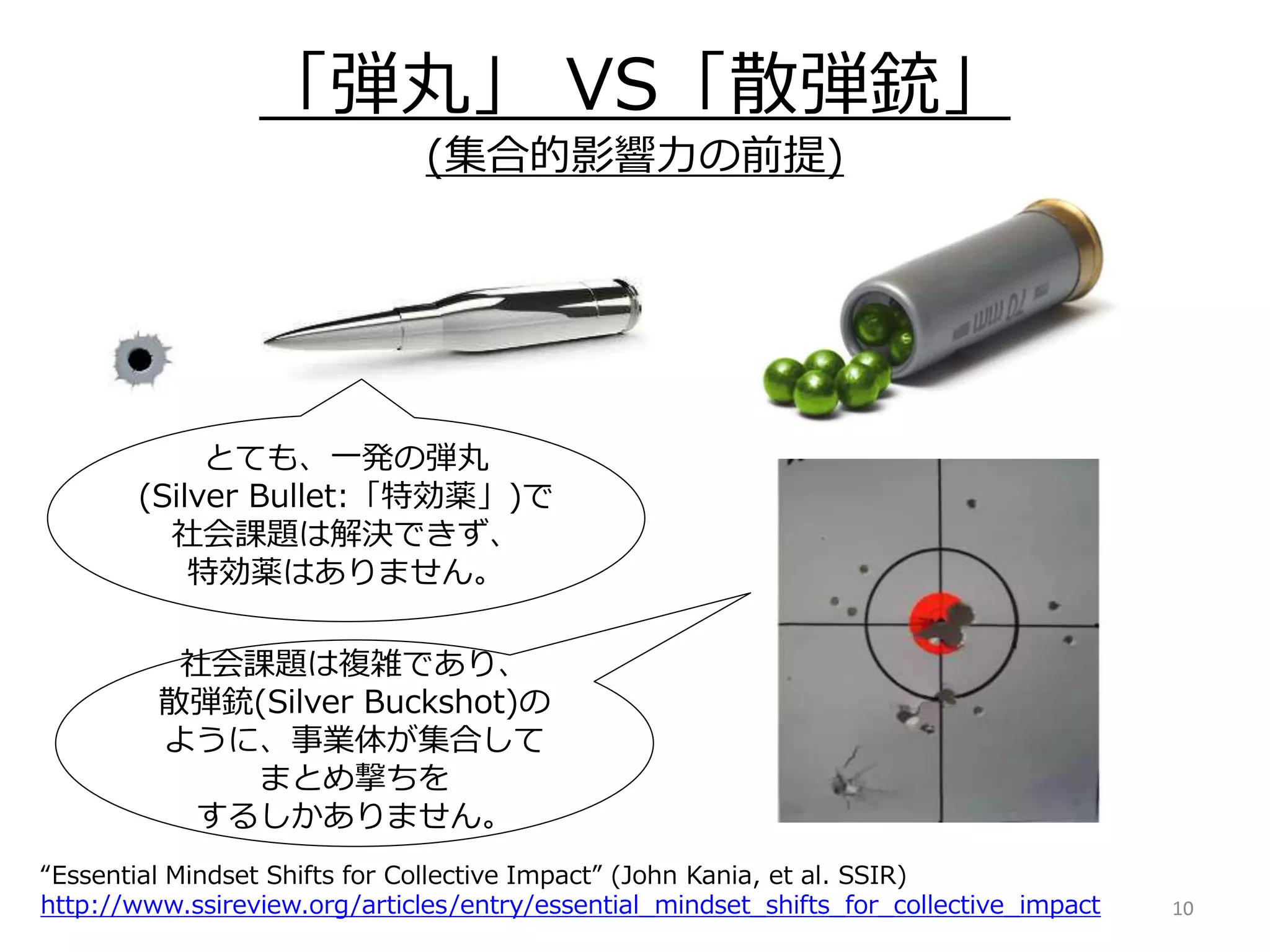 「弾丸」 VS「散弾銃」
(集合的影響力の前提)
10
“Essential Mindset Shifts for Collective Impact” (John Kania, et al. SSIR)
http://www.ssireview.org/articles/entry/essential_mindset_shifts_for_collective_impact
とても、一発の弾丸
(Silver Bullet:「特効薬」)で
社会課題は解決できず、
特効薬はありません。
社会課題は複雑であり、
散弾銃(Silver Buckshot)の
ように、事業体が集合して
まとめ撃ちを
するしかありません。
 