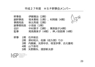 平成２７年度 ＨＳＰ幹事会メンバー
幹事長 伊藤雅治（2期）
副幹事長 坂本憲枝（1期）、村岡徹（4期）
事務局長 秋元秀俊（2期）
副事務局長 小池宙（1期）
会計 中村景子（3期）、栗原晶子(4期）
監事 尾高貴美子（4期）、神ノ田昌博（4期）
23
幹事 1期 石井保志
2期 津村和大、佐藤（佐久間）りか
3期 内藤麗、光原ゆき、枝窪歩夢、古元重和
4期 山下恭司
5期 矢野勝矢、渡部新太郎
 