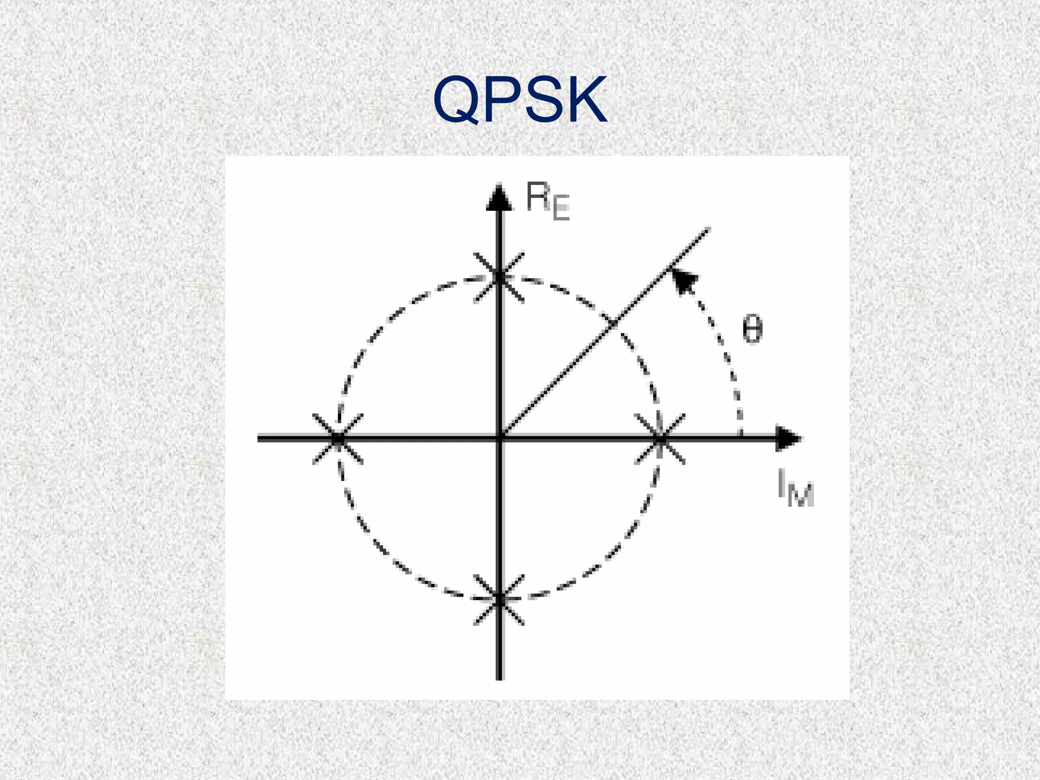 QPSK
 