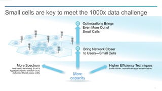 12
Small cells are key to meet the 1000x data challenge
More
capacity
Bring Network Closer
to Users—Small Cells
Optimizations Brings
Even More Out of
Small Cells
Higher Efficiency Techniques
Evolve HSPA+, more efficient apps and services etc.
More Spectrum
New bands, Re-farming, S-UMTS
Aggregate unpaired spectrum (SDL)
Authorized Shared Access (ASA)
 