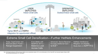 13
Extreme Small Cell Densification—Further HetNets Enhancements
OPERATOR
DEPLOYED
Outdoor/indoor small cells
USER
DEPLOYED
Indoor small cells
RESIDENTIAL
ENTERPRISE
Tighter Wi-Fi and HSPA+
integration for opportunistic offload
Today: Dual-Carrier and
Reduced Macro Power—
Range Expansion
Advanced Device Receiver
Provides Additional Gain—
Q-ICETM
Even Better with
MultiFlow (R11)—
Balance Load
Across Cells
HetNets Interference
Mitigation and Mobility
Study Item in 3GPP R12
Note: Self-Organizing Networks (SON) techniques HetNets and are standardized already in R10, such as Minimization of Drive Tests (MDT) and Automatic Neighbor Relation (ANR)
with continued enhancements in R11 and beyond
 