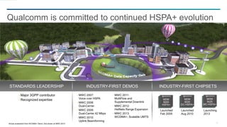 21
Qualcomm is committed to continued HSPA+ evolution
INDUSTRY-FIRST CHIPSETS
Major 3GPP contributor
Recognized expertise
MWC 2007:
Voice over HSPA
MWC 2008:
Dual-Carrier
MWC 2009:
Dual-Carrier 42 Mbps
MWC 2010:
Uplink Beamforming
INDUSTRY-FIRST DEMOSSTANDARDS LEADERSHIP
MDM
8220
DC-HSPA+
MDM
8200
HSPA+
Launched
Feb 2009
Launched
Aug 2010
MDM
9x25
MC-HSPA+
Launching
2013
Actual screenshot from WCDMA+ Demo, first shown at MWC 2013
MWC 2011:
MultiFlow and
Supplemental Downlink
MWC 2012:
HetNets Range Expansion
MWC 2013:
WCDMA+, Scalable UMTS
 