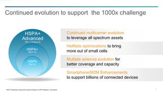 22
Continued evolution to support the 1000x challenge
HSPA+ Advanced is used as the name for features in 3GPP Release11 and beyond.
HSPA+
Rel 7-10
HSPA+
Advanced
Rel 11 & Beyond
HSPA
Rel 5-6
Continued multicarrier evolution
to leverage all spectrum assets
HetNets optimizations to bring
more out of small cells
Multiple antenna evolution for
better coverage and capacity
Smartphone/M2M Enhancements
to support billions of connected devices
 