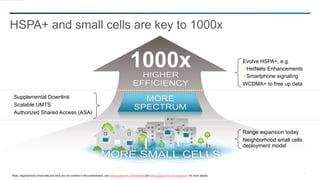 5
HSPA+ and small cells are key to 1000x
1000x
Note: neighborhood small cells and ASA are not covered in this presentation, see www.qualcomm.com/hetNets and www.qual;comm.com/spectrum for more details.
Range expansion today
Neighborhood small cells
deployment model
Evolve HSPA+, e.g.
HetNets Enhancements
Smartphone signaling
WCDMA+ to free up data
Supplemental Downlink
Scalable UMTS
Authorized Shared Access (ASA)
 