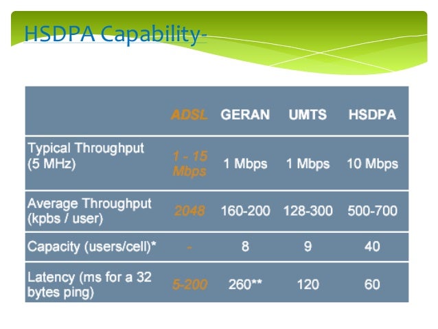 Hspa and hsdpa