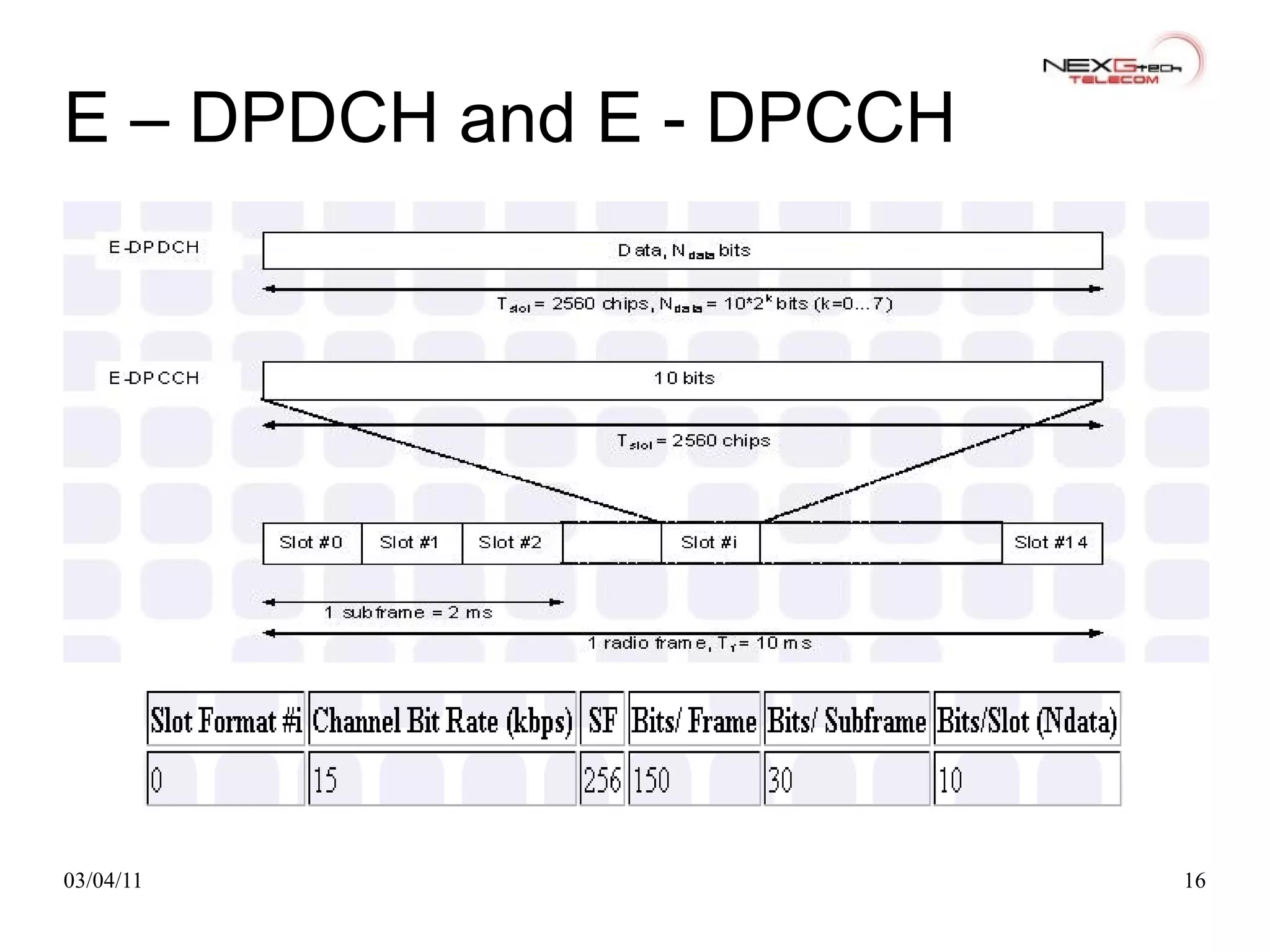 Multicode transmission 