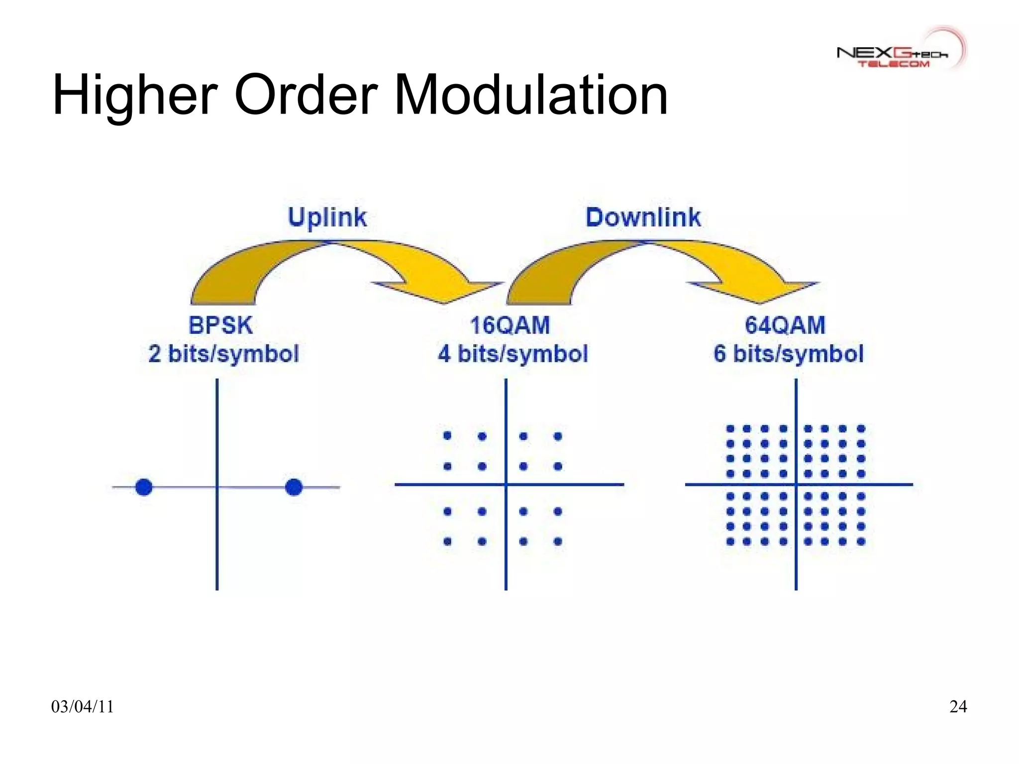 E-DPCCH  Sub frame information E-TFC - 7 bits 