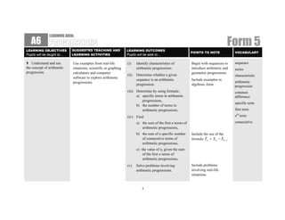 LEARNING AREA:
   A6
LEARNING OBJECTIVES         SUGGESTED TEACHING AND               LEARNING OUTCOMES
                                                                                                                                     Form 5
                                                                                                             POINTS TO NOTE              VOCABULARY
Pupils will be taught to…   LEARNING ACTIVITIES                  Pupils will be able to…

1 Understand and use        Use examples from real-life          (i)    Identify characteristics of          Begin with sequences to     sequence
the concept of arithmetic   situations, scientific or graphing          arithmetic progressions.             introduce arithmetic and    series
progression.                calculators and computer                                                         geometric progressions.
                                                                 (ii)   Determine whether a given                                        characteristic
                            software to explore arithmetic
                                                                        sequence is an arithmetic            Include examples in
                            progressions.                                                                                                arithmetic
                                                                        progression.                         algebraic form.             progression
                                                                 (iii) Determine by using formula:                                       common
                                                                       a) specific terms in arithmetic                                   difference
                                                                          progressions,
                                                                                                                                         specific term
                                                                       b) the number of terms in
                                                                          arithmetic progressions.                                       first term

                                                                 (iv) Find:                                                              nth term
                                                                        a) the sum of the first n terms of                               consecutive
                                                                           arithmetic progressions,
                                                                        b) the sum of a specific number      Include the use of the
                                                                           of consecutive terms of           formula Tn = S n − S n −1
                                                                           arithmetic progressions,
                                                                        c) the value of n, given the sum
                                                                            of the first n terms of
                                                                            arithmetic progressions,
                                                                 (v)    Solve problems involving             Include problems
                                                                        arithmetic progressions.             involving real-life
                                                                                                             situations.


                                                                           1
 