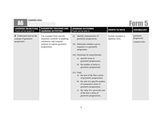 LEARNING AREA:
   A6
LEARNING OBJECTIVES         SUGGESTED TEACHING AND               LEARNING OUTCOMES
                                                                                                                                Form 5
                                                                                                          POINTS TO NOTE         VOCABULARY
Pupils will be taught to…   LEARNING ACTIVITIES                  Pupils will be able to…

2 Understand and use the    Use examples from real-life          (i)   Identify characteristics of        Include examples in    geometric
concept of geometric        situations, scientific or graphing         geometric progressions.            algebraic form.        progression
progression.                calculators; and computer                                                                            common ratio
                            software to explore geometric        (ii) Determine whether a given
                            progressions.                             sequence is a geometric
                                                                      progression.

                                                                 (iii) Determine by using formula:
                                                                       a) specific terms in
                                                                          geometric progressions,
                                                                       b) the number of terms in
                                                                          geometric progressions.

                                                                 (iv) Find:
                                                                      a) the sum of the first n terms
                                                                          of geometric progressions,
                                                                       b) the sum of a specific number
                                                                          of consecutive terms of
                                                                          geometric progressions,
                                                                       c) the value of n, given the sum
                                                                          of the first n terms of
                                                                          geometric progressions,




                                                                           2
 