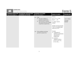 LEARNING AREA:
   A6
LEARNING OBJECTIVES         SUGGESTED TEACHING AND   LEARNING OUTCOMES
                                                                                                                                Form 5
                                                                                                   POINTS TO NOTE                VOCABULARY
Pupils will be taught to…   LEARNING ACTIVITIES      Pupils will be able to…
                                                                                                   Discuss:
                                                     (v)    Find:
                                                            a) the sum to infinity of              As n → ∞ , rn        0        sum to infinity
                                                                                                               a
                                                                geometric progressions,            then S∞ = 1 – r
                                                                                                                                 recurring
                                                            b) the first term or common
                                                                                                   S∞ read as “sum to            decimal
                                                                ratio, given the sum to infinity
                                                                                                   infinity”.
                                                                of geometric progressions.

                                                                                                   Include recurring decimals.
                                                                                                   Limit to 2.recurring digits
                                                                                                                  ..
                                                                                                   such as 0.3, 0.15, …


                                                     (vi)   Solve problems involving               Exclude:
                                                            geometric progressions.                a) combination of
                                                                                                      arithmetic progressions
                                                                                                      and geometric
                                                                                                      progressions,
                                                                                                   b) cumulative
                                                                                                       sequences such as,
                                                                                                      (1), (2, 3), (4, 5, 6),
                                                                                                      (7, 8, 9, 10), …




                                                                3
 