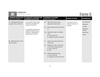 LEARNING AREA:
    A7
LEARNING OBJECTIVES             SUGGESTED TEACHING AND        LEARNING OUTCOMES
                                                                                                                                 Form 5
                                                                                                         POINTS TO NOTE           VOCABULARY
Pupils will be taught to…       LEARNING ACTIVITIES           Pupils will be able to…

1 Understand and use the        Use examples from real-life   (i)    Draw lines of best fit by           Limit data to linear     line of best fit
concept of lines of best fit.   situations to introduce the          inspection of given data.           relations between two    inspection
                                concept of linear law.                                                   variables.
                                                                                                                                  variable
                                                              (ii)   Write equations for lines of best
                                                                     fit.                                                         non-linear
                                Use graphing calculators or                                                                       relation
                                computer software such as
                                Geometer’s Sketchpad to       (iii) Determine values of variables                                 linear form
                                explore lines of best fit.          from:
                                                                                                                                  reduce
                                                                    a) lines of best fit,
                                                                    b) equations of lines of best fit.


2 Apply linear law to non-                                    (i)    Reduce non-linear relations to
linear relations.                                                    linear form.
                                                              (ii)   Determine values of constants
                                                                     of non-linear relations given:
                                                                     a) lines of best fit,
                                                                     b) data.

                                                              (iii) Obtain information from:
                                                                    a) lines of best fit,
                                                                    b) equations of lines of best fit.




                                                                         4
 