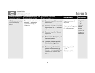 LEARNING AREA:
   C2
LEARNING OBJECTIVES         SUGGESTED TEACHING AND           LEARNING OUTCOMES
                                                                                                                                     Form 5
                                                                                                           POINTS TO NOTE               VOCABULARY
Pupils will be taught to…   LEARNING ACTIVITIES              Pupils will be able to…

1 Understand and use the     Use computer software such as   (i)    Determine integrals by reversing       Emphasise constant of        integration
concept of indefinite        Geometer’s Sketchpad to                differentiation.                       integration.                 integral
integral.                    explore the concept of
                             integration.                                                                                               indefinite
                                                             (ii)   Determine integrals of axn, where
                                                                    a is a constant and n is an integer,
                                                                                                           ∫ ydx read as “integration   integral
                                                                                                           of y with respect to x”      reverse
                                                                    n ≠ –1.
                                                                                                                                        constant of
                                                             (iii) Determine integrals of algebraic                                     integration
                                                                   expressions.                                                         substitution

                                                             (iv) Find constants of integration, c, in
                                                                  indefinite integrals.

                                                             (v)    Determine equations of curves
                                                                    from functions of gradients.


                                                             (vi) Determine by substitution the            Limit integration of
                                                                  integrals of expressions of the
                                                                                                           ∫u       dx,
                                                                                                                n

                                                                  form (ax + b)n, where a and b are
                                                                                                           where u = ax + b.
                                                                  constants, n is an integer and
                                                                  n ≠ –1.




                                                                        5
 