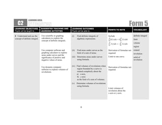 LEARNING AREA:
   C2
LEARNING OBJECTIVES             SUGGESTED TEACHING AND           LEARNING OUTCOMES
                                                                                                                                        Form 5
                                                                                                           POINTS TO NOTE                VOCABULARY
Pupils will be taught to…       LEARNING ACTIVITIES              Pupils will be able to…

2 Understand and use the        Use scientific or graphing       (i)    Find definite integrals of         Include                       definite integral
concept of definite integral.   calculators to explore the              algebraic expressions.
                                                                                                           ∫ kf ( x)dx = k ∫ f ( x)dx
                                                                                                            b               b
                                                                                                                                         limit
                                concept of definite integrals.                                              a              a
                                                                                                             b             a
                                                                                                                                         volume
                                                                                                           ∫ f ( x)dx = − ∫ f ( x)dx
                                                                                                            a              b
                                                                                                                                         region
                                Use computer software and        (ii)   Find areas under curves as the     Derivation of formulae not    rotated
                                graphing calculator to explore          limit of a sum of areas.           required.                     revolution
                                areas under curves and the
                                significance of positive and     (iii) Determine areas under curves        Limit to one curve.           solid of
                                negative values of areas.              using formula.                                                    revolution

                                                                 (iv) Find volumes of revolutions when
                                Use dynamic computer                                                       Derivation of formulae not
                                software to explore volumes of        region bounded by a curve is         required.
                                revolutions.                          rotated completely about the
                                                                      a) x-axis,
                                                                      b) y-axis
                                                                      as the limit of a sum of volumes.
                                                                 (v)    Determine volumes of revolutions
                                                                        using formula.
                                                                                                           Limit volumes of
                                                                                                           revolution about the
                                                                                                           x-axis or y-axis.




                                                                            6
 