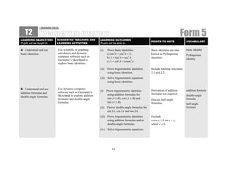 LEARNING AREA:
   T2
LEARNING OBJECTIVES             SUGGESTED TEACHING AND           LEARNING OUTCOMES
                                                                                                                                       Form 5
                                                                                                           POINTS TO NOTE               VOCABULARY
Pupils will be taught to…       LEARNING ACTIVITIES              Pupils will be able to…

4 Understand and use             Use scientific or graphing      (i)    Prove basic identities:            Basic identities are also    basic identity
basic identities.                calculators and dynamic                a) sin2A + cos2A = 1,              known as Pythagorean
                                 computer software such as                                                                              Pythagorean
                                                                        b) 1 + tan2A = sec2A,              identities.                  identity
                                 Geometer’s Sketchpad to                c) 1 + cot2A = cosec2A.
                                 explore basic identities.
                                                                 (ii)    Prove trigonometric identities    Include learning outcomes
                                                                         using basic identities.           2.1 and 2.2.
                                                                 (iii) Solve trigonometric equations
                                                                       using basic identities.

5 Understand and use             Use dynamic computer
                                                                 (i)    Prove trigonometric identities     Derivation of addition       addition formula
addition formulae and            software such as Geometer’s
                                                                         using addition formulae for       formulae not required.
double-angle formulae.           Sketchpad to explore addition                                                                          double-angle
                                 formulae and double-angle               sin (A ± B), cos (A ± B) and      Discuss half-angle           formula
                                 formulae.                               tan (A ± B).                      formulae.                    half-angle
                                                                 (ii)   Derive double-angle formulae for                                formula
                                                                        sin 2A, cos 2A and tan 2A.
                                                                 (iii) Prove trigonometric identities      Exclude
                                                                       using addition formulae and/or      a cos x + b sin x = c,
                                                                       double-angle formulae.              where c ≠ 0.
                                                                 (iv) Solve trigonometric equations.




                                                                            13
 