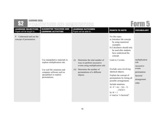 LEARNING AREA:
    S2
LEARNING OBJECTIVES         SUGGESTED TEACHING AND          LEARNING OUTCOMES
                                                                                                                                  Form 5
                                                                                                      POINTS TO NOTE                VOCABULARY
Pupils will be taught to…   LEARNING ACTIVITIES             Pupils will be able to…

1  Understand and use the                                                                             For this topic:
concept of permutation.                                                                               a) Introduce the concept
                                                                                                         by using numerical
                                                                                                         examples.
                                                                                                      b) Calculators should only
                                                                                                         be used after students
                                                                                                         have understood the
                                                                                                         concept.
                            Use manipulative materials to   (i)   Determine the total number of       Limit to 3 events.            multiplication
                            explore multiplication rule.          ways to perform successive                                        rule
                                                                  events using multiplication rule.                                 successive
                                                            (ii) Determine the number of              Exclude cases involving       events
                            Use real-life situations and
                            computer software such as            permutations of n different          identical objects.            permutation
                            spreadsheet to explore               objects.                             Explain the concept of        factorial
                            permutations.                                                             permutations by listing all
                                                                                                                                    arrangement
                                                                                                      possible arrangements.
                                                                                                                                    order
                                                                                                      Include notations:
                                                                                                      a) n! = n(n – 1)(n – 2)
                                                                                                              …(3)(2)(1)
                                                                                                      b) 0! = 1
                                                                                                      n! read as “n factorial”.




                                                                     14
 