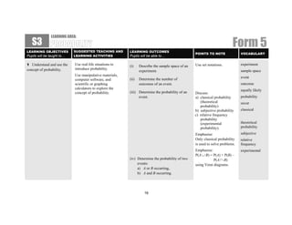 LEARNING AREA:
   S3
LEARNING OBJECTIVES         SUGGESTED TEACHING AND        LEARNING OUTCOMES
                                                                                                                           Form 5
                                                                                                   POINTS TO NOTE               VOCABULARY
Pupils will be taught to…   LEARNING ACTIVITIES           Pupils will be able to…

1 Understand and use the    Use real-life situations to   (i)    Describe the sample space of an   Use set notations.           experiment
concept of probability.     introduce probability.
                                                                 experiment.                                                    sample space
                            Use manipulative materials,
                                                          (ii)   Determine the number of                                        event
                            computer software, and
                            scientific or graphing               outcomes of an event.                                          outcome
                            calculators to explore the                                                                          equally likely
                            concept of probability.       (iii) Determine the probability of an    Discuss:
                                                                event.                             a) classical probability     probability
                                                                                                      (theoretical              occur
                                                                                                      probability)
                                                                                                   b) subjective probability    classical
                                                                                                   c) relative frequency
                                                                                                      probability
                                                                                                      (experimental             theoretical
                                                                                                      probability).             probability
                                                                                                   Emphasise:                   subjective
                                                                                                   Only classical probability   relative
                                                                                                   is used to solve problems.   frequency
                                                                                                   Emphasise:                   experimental
                                                                                                   P(A ∪ B) = P(A) + P(B) –
                                                          (iv) Determine the probability of two               P(A ∩ B)
                                                               events:                             using Venn diagrams.
                                                               a) A or B occurring,
                                                               b) A and B occurring.




                                                                    16
 