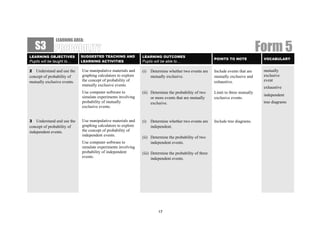 LEARNING AREA:
    S3
LEARNING OBJECTIVES          SUGGESTED TEACHING AND            LEARNING OUTCOMES
                                                                                                                                    Form 5
                                                                                                          POINTS TO NOTE             VOCABULARY
Pupils will be taught to…    LEARNING ACTIVITIES               Pupils will be able to…

2  Understand and use the    Use manipulative materials and    (i)   Determine whether two events are     Include events that are    mutually
concept of probability of    graphing calculators to explore         mutually exclusive.                  mutually exclusive and     exclusive
mutually exclusive events.   the concept of probability of                                                exhaustive.                event
                             mutually exclusive events.
                                                                                                                                     exhaustive
                             Use computer software to          (ii) Determine the probability of two      Limit to three mutually
                             simulate experiments involving                                                                          independent
                                                                    or more events that are mutually      exclusive events.
                             probability of mutually                exclusive.                                                       tree diagrams
                             exclusive events.


3   Understand and use the   Use manipulative materials and    (i)   Determine whether two events are     Include tree diagrams.
concept of probability of    graphing calculators to explore         independent.
independent events.          the concept of probability of
                             independent events.               (ii) Determine the probability of two
                             Use computer software to               independent events.
                             simulate experiments involving
                             probability of independent        (iii) Determine the probability of three
                             events.                                 independent events.




                                                                         17
 