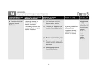 LEARNING AREA:
   S4
LEARNING OBJECTIVES         SUGGESTED TEACHING AND         LEARNING OUTCOMES
                                                                                                                               Form 5
                                                                                                      POINTS TO NOTE                VOCABULARY
Pupils will be taught to…   LEARNING ACTIVITIES            Pupils will be able to…

1 Understand and use the    Use real-life situations to    (i)    List all possible values of a                                     discrete random
concept of binomial         introduce the concept of              discrete random variable.                                         variable
distribution.               binomial distribution.
                                                                                                                                    independent trial
                            Use graphing calculators and   (ii)   Determine the probability of an     Include the characteristics
                                                                                                                                    Bernoulli trials
                            computer software to explore          event in a binomial distribution.   of Bernoulli trials.
                            binomial distribution.                                                                                  binomial
                                                                                                      For learning outcomes 1.2     distribution
                                                                                                      and 1.4, derivation of
                                                                                                      formulae not required.        mean
                                                                                                                                    variance

                                                           (iii) Plot binomial distribution graphs.                                 standard
                                                                                                                                    deviation
                                                           (iv) Determine mean, variance and
                                                                standard deviation of a binomial
                                                                distribution.

                                                           (v)    Solve problems involving
                                                                  binomial distributions.




                                                                     18
 
