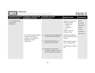 LEARNING AREA:
 AST2
LEARNING OBJECTIVES         SUGGESTED TEACHING AND              LEARNING OUTCOMES
                                                                                                                                    Form 5
                                                                                                            POINTS TO NOTE               VOCABULARY
Pupils will be taught to…   LEARNING ACTIVITIES                 Pupils will be able to…

1 Understand and use                                                                                        Emphasise the use of the     particle
the concept of                                                                                              following symbols:           fixed point
displacement.                                                                                               s = displacement
                                                                                                                                         displacement
                                                                                                            v = velocity
                                                                                                            a = acceleration             distance
                                                                                                            t = time                     velocity
                                                                                                            where s, v and a are
                                                                                                                                         acceleration
                                                                                                            functions of time.
                                                                                                                                         time interval
                             Use real-life examples, graphing   (i)   Identify direction of displacement    Emphasise the difference
                             calculators and computer                 of a particle from a fixed point.     between displacement and
                             software such as Geometer’s                                                    distance.
                             Sketchpad to explore
                             displacement.                      (ii) Determine displacement of a            Discuss positive, negative
                                                                      particle from a fixed point.          and zero displacements.

                                                                                                            Include the use of number
                                                                                                            line.
                                                                (iii) Determine the total distance
                                                                      travelled by a particle over a time
                                                                      interval using graphical method.




                                                                          20
 