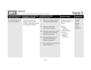 LEARNING AREA:
 AST2
LEARNING OBJECTIVES         SUGGESTED TEACHING AND             LEARNING OUTCOMES
                                                                                                                                 Form 5
                                                                                                          POINTS TO NOTE              VOCABULARY
Pupils will be taught to…   LEARNING ACTIVITIES                Pupils will be able to…

3 Understand and use the     Use real-life examples and        (i)    Determine acceleration function     Emphasise acceleration as   maximum
concept of acceleration.     computer software such as                of a particle by differentiation.   the rate of change of       velocity
                             Geometer’s Sketchpad to explore                                              velocity.                   minimum
                             the concept of acceleration.                                                                             velocity
                                                               (ii)   Determine instantaneous             Discuss:                    uniform
                                                                      acceleration of a particle.         a) uniform                  acceleration
                                                                                                             acceleration
                                                               (iii) Determine instantaneous velocity     b) zero acceleration
                                                                     of a particle from acceleration      c) positive
                                                                     function by integration.                acceleration
                                                                                                          d) negative
                                                               (iv) Determine displacement of a              acceleration.
                                                                    particle from acceleration
                                                                    function by integration.

                                                               (v)    Solve problems involving motion
                                                                      along a straight line.




                                                                         22
 