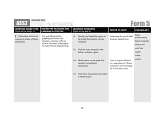 LEARNING AREA:
 ASS2
LEARNING OBJECTIVES           SUGGESTED TEACHING AND           LEARNING OUTCOMES
                                                                                                                                    Form 5
                                                                                                           POINTS TO NOTE                VOCABULARY
Pupils will be taught to…     LEARNING ACTIVITIES              Pupils will be able to…
                                                                                                                                         linear
1 Understand and use the      Use real-life examples,          (i)    Identify and shade the region on     Emphasise the use of solid    programming
concept of graphs of linear   graphing calculators and                the graph that satisfies a linear    lines and dashed lines.
inequalities.                 dynamic computer software               inequality.                                                        linear inequality
                              such as Geometer’s Sketchpad
                                                                                                                                         dashed line
                              to explore linear programming.
                                                                                                                                         solid line
                                                               (ii)   Find the linear inequality that
                                                                      defines a shaded region.                                           region
                                                                                                                                         define
                                                                                                                                         satisfy
                                                               (iii) Shade region on the graph that        Limit to regions defined
                                                                     satisfies several linear              by a maximum of 3 linear
                                                                     inequalities.                         inequalities (not including
                                                                                                           the x-axis and y-axis).

                                                               (iv) Find linear inequalities that define
                                                                    a shaded region.




                                                                         23
 