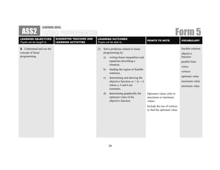 LEARNING AREA:
 ASS2
LEARNING OBJECTIVES          SUGGESTED TEACHING AND   LEARNING OUTCOMES
                                                                                                                           Form 5
                                                                                                   POINTS TO NOTE                VOCABULARY
Pupils will be taught to…    LEARNING ACTIVITIES      Pupils will be able to…

2 Understand and use the                              (i)   Solve problems related to linear                                     feasible solution
concept of linear                                           programming by:                                                      objective
programming.                                                a)   writing linear inequalities and                                 function
                                                                 equations describing a                                          parallel lines
                                                                 situation,
                                                                                                                                 vertex
                                                            b)   shading the region of feasible
                                                                                                                                 vertices
                                                                 solutions,
                                                            c)   determining and drawing the                                     optimum value
                                                                 objective function ax + by = k                                  maximum value
                                                                 where a, b and k are                                            minimum value
                                                                 constants,
                                                            d)   determining graphically the       Optimum values refer to
                                                                 optimum value of the              maximum or minimum
                                                                 objective function.               values.
                                                                                                   Include the use of vertices
                                                                                                   to find the optimum value.




                                                                 24
 