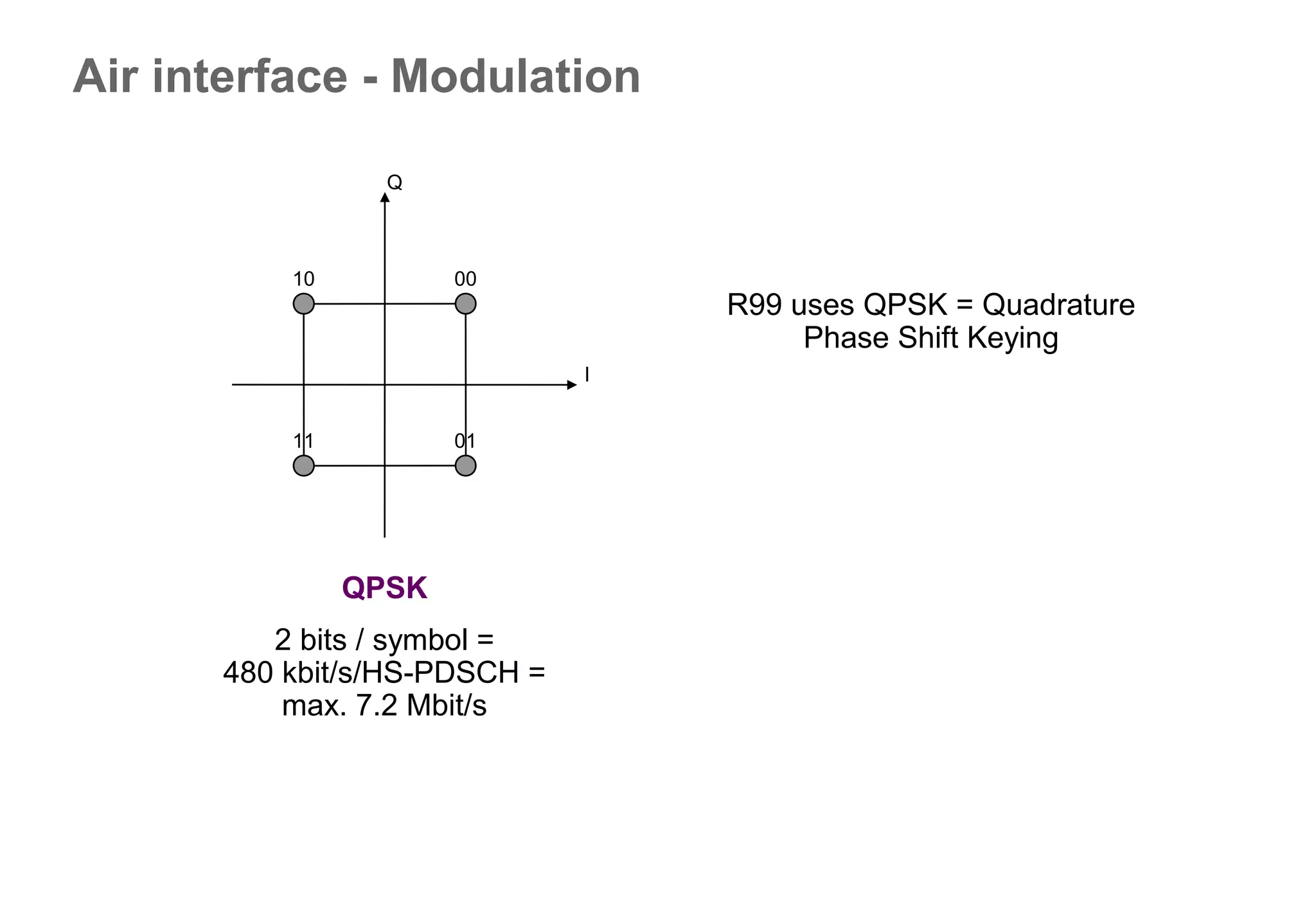 Spreading Codes in WCDMA
In WCDMA, two types of codes are used
in tandem for spreading the channel bits
into a wideband CDMA chip sequence:
• channelisation codes, and
• scrambling codes.
the channelisation code performs the
actual signal spreading to the final chip
rate (3.84 Mchips/s)
after spreading the scrambling code only
modifies the chip values in the
transmitted chip sequence in such a way
that the cross-correlation interference in
the system is minimised.
 