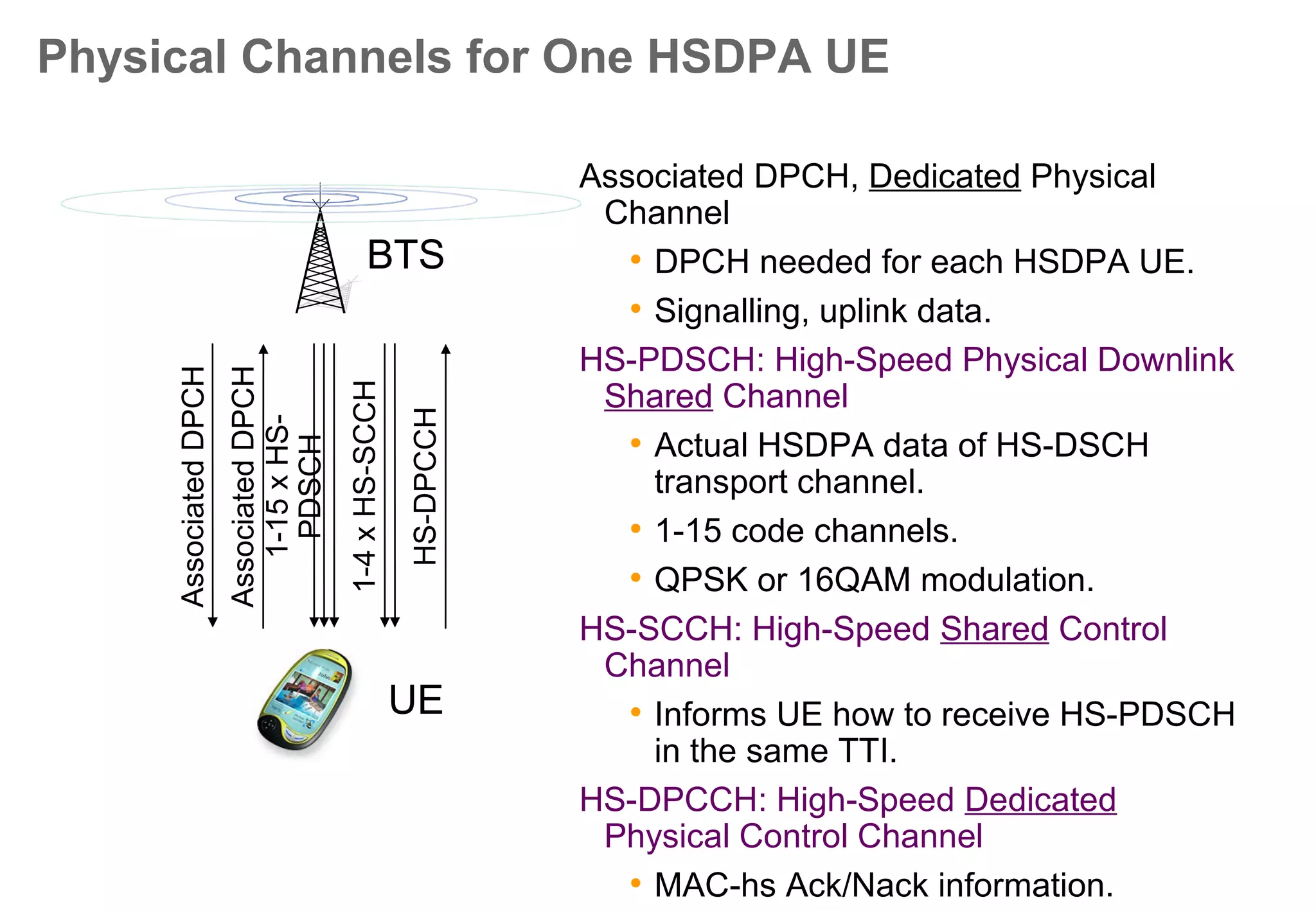 Iub
Iur
Iub
RNC
• The HS-DSCH functionality should be able to
operate in an environment where certain cells
are not updated with HS-DSCH functionality.
The PDCP, RLC are unchanged from the
Release '99
• On MAC –d –layer in RNC no TTI specific
TTI is required
•.RLC can operate only in either AM or UM
mode.
• PDCP can be configured either to perform or
not to perform header compression.
• MAC-d is retained in the S-RNC. Transport
channel type switching is therefore feasible.
• RRM / RRC functions are performed in RNC
BTS
• The new functionalities of
hybrid ARQ and HS-DSCH
scheduling are included in the
MAC layer. In the UTRAN these
functions are included in a new
entity called MAC-hs located in
Node B.
• Flow control between BTS and
RNC is supervised in BTS
•The transport channel that the
HS-DSCH functionality uses is
called HS-DSCH (High Speed
Downlink Shared Channel) and
is controlled by the MAC-hs.
Iub interface
• One Iub HS-DSCH data stream is
carried on one transport bearer. For
each HS-DSCH data stream I.e.
MAC-s flow, a transport bearer must
be established over the Iub interface.
Iur interface
• in Nokia’s implementation no
HSDPA traffic is supported
over Iur interface
HSDPA General Functional Division over RAN
 