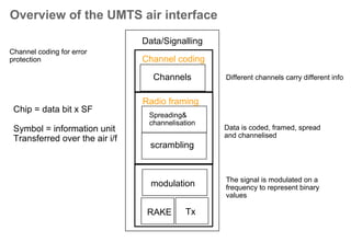 Air interface - Modulation
QPSK
2 bits / symbol =
480 kbit/s/HS-PDSCH =
max. 7.2 Mbit/s
10 00
0111
Q
I
R99 uses QPSK = Quadrature
Phase Shift Keying
 