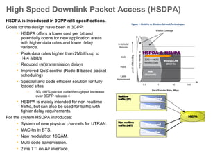 Goals/requirements of HSDPA (Rel5)
Support
• simultaneous (RT and NRT) voice, CS-data and PS-data
• Asymmetric services (web browsing) efficiently
Backward compatible with R99
• Use same 5MHz bandwidth
No changes to the network architecture of R99
No changes to CS side
• Maintain call model of R99
• Voice capacity is same as R99
Minimize impact to mobile and infrastructure
14Mbps peak data rate
 
