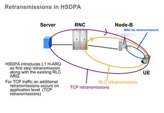 Terminal 1 (UE)
Terminal 2
L1 Feedback
L1 Feedback
Data
Data
Fast scheduling done
directly by Node B (BTS)
based on knowledge of:
• UE's channel quality
• UE's capability
• QoS demands
• Power and code
resource availability
• Node B buffer status
Users may be time and/or code multiplexed
HSDPA - general principle
 