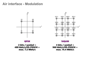 UE2
Channel quality
(CQI, Ack/Nack, TPC)
Channel quality
(CQI, Ack/Nack, TPC)
Data
Data
UE1
The packet scheduler is located
in the Node-B. This opens up for
“fast scheduling” optimized
according to the current
channel conditions which can
yield large gain at cell and user
levels.
Basic diversity mechanism
utilized
is multi-user diversity =
selection diversity among the
active users.
The packet scheduler is located
in the Node-B. This opens up for
“fast scheduling” optimized
according to the current
channel conditions which can
yield large gain at cell and user
levels.
Basic diversity mechanism
utilized
is multi-user diversity =
selection diversity among the
active users.
Multi-user selection diversity
(give shared channel to “best” user)
T T I 1 T T I 2 T T I 3 T T I 4
U S E R 1 E s / N 0U S E R 2 E s / N 0
S c h e d u l e d u s e r
Packet Scheduling
 