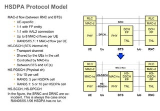 Associated DPCH, Dedicated Physical
Channel
• DPCH needed for each HSDPA UE.
• Signalling, uplink data.
HS-PDSCH: High-Speed Physical Downlink
Shared Channel
• Actual HSDPA data of HS-DSCH
transport channel.
• 1-15 code channels.
• QPSK or 16QAM modulation.
HS-SCCH: High-Speed Shared Control
Channel
• Informs UE how to receive HS-PDSCH
in the same TTI.
HS-DPCCH: High-Speed Dedicated
Physical Control Channel
• MAC-hs Ack/Nack information.
UE
BTS
AssociatedDPCH
AssociatedDPCH
1-15xHS-
PDSCH
1-4xHS-SCCH
HS-DPCCH
Physical Channels for One HSDPA UE
 